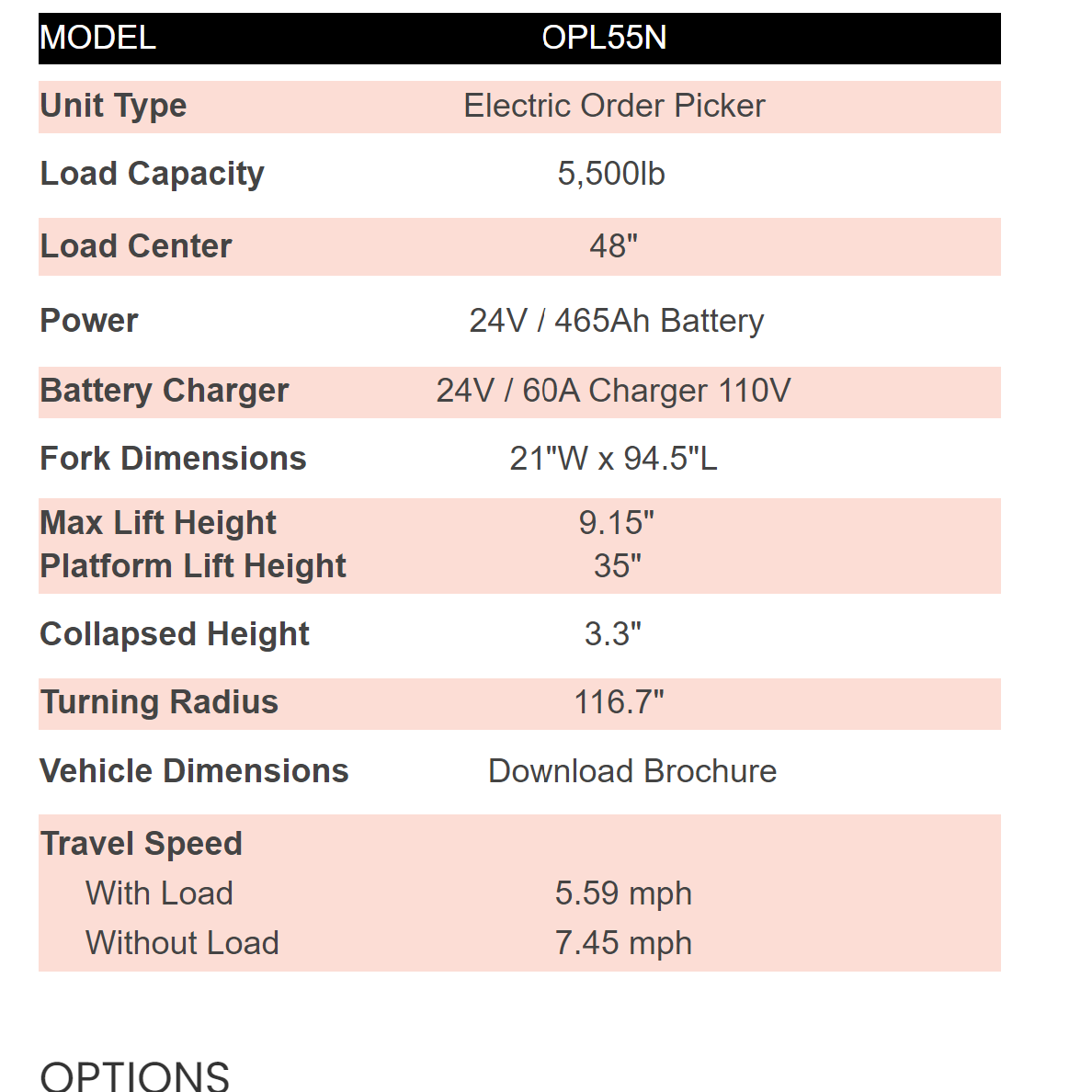 OPL55N Low-Level Electric Order Picker