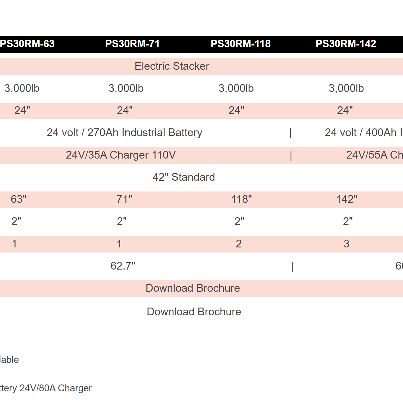 Electric Mast Reach Counterbalance Stacker
