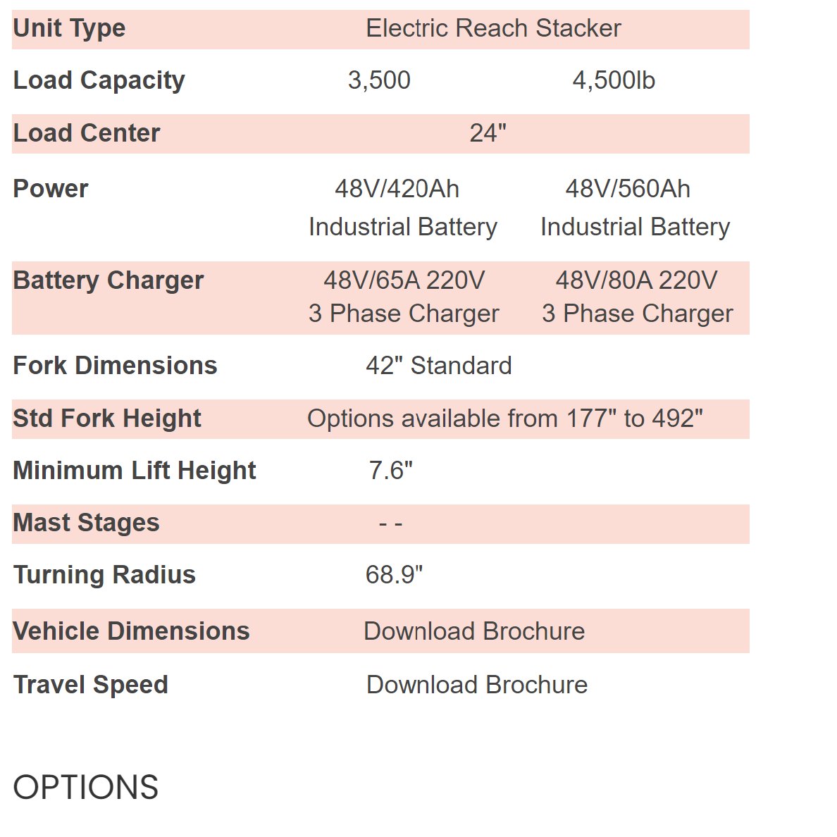 Narrow Aisle Reach Stacker